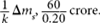equation
